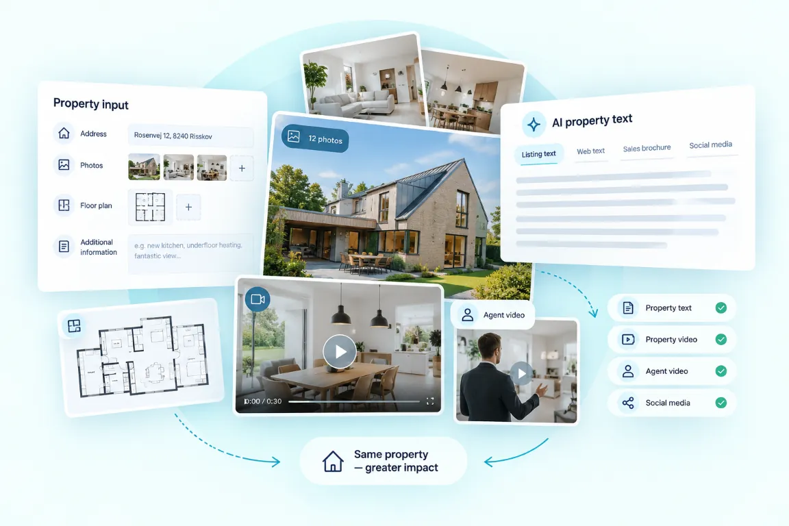EstatePitch-systemet samler boligdata, billeder, plantegning, boligtekst og video